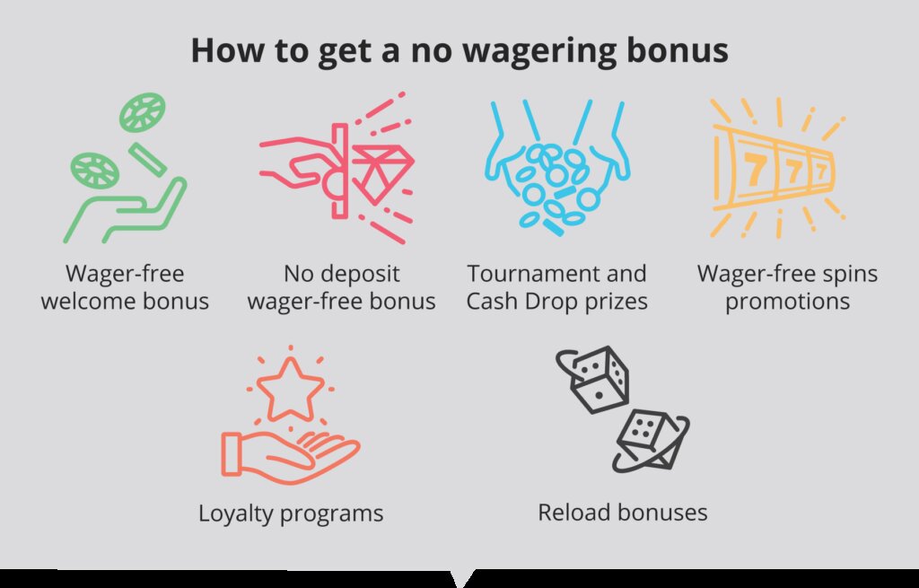 Planet Casino Bonus Guide 2026