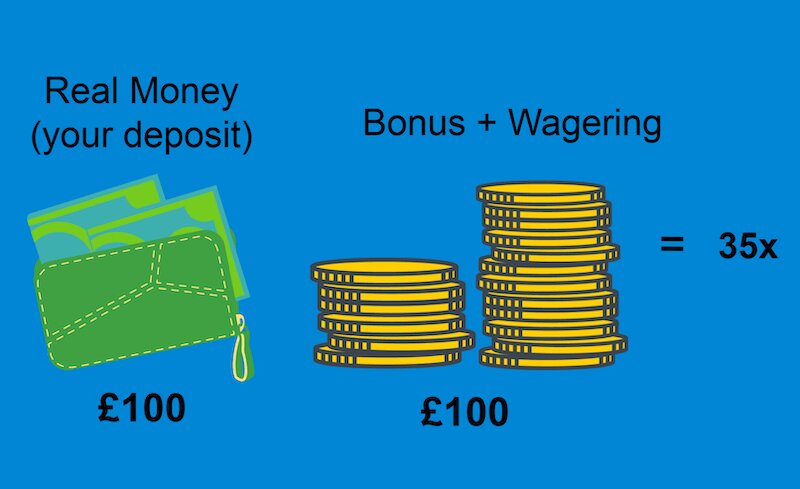 Planet Casino Crypto Slot Guide 2026